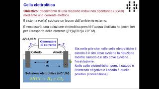 Lezioni di chimica  Elettrochimica 10 introduzione allelettrolisi [upl. by Mcdade61]