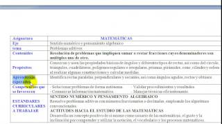 PLANEACIONES PARA PRIMARIA QUINTO GRADO 2014 2015  PLANEACIONES DE PRIMARIA 20142015 [upl. by Xilef]