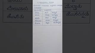 Kannadakannada grammarvyakaranaall competetive exams [upl. by Sudaorb388]