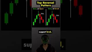 Short the Market with Top Reversal Patterns [upl. by Carnay371]