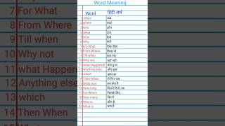 Word Meaning English Part 2  Vocabulary shorts short shortvideo english vocabulary grammar [upl. by Pollard]