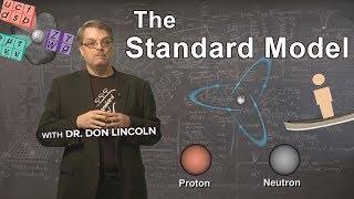 The Standard Model [upl. by Airetnahs]