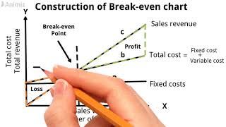 Breakeven Analysis  Breakeven Chart [upl. by Willdon]