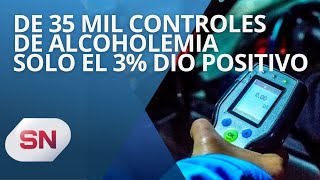 DE 35 MIL CONTROLES DE ALCOHOLEMIA SOLO EL 3 DIO POSITIVO [upl. by Kerrison516]