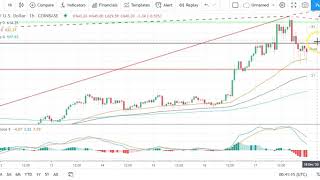 Bitcoin Ethereum Litecoin and Ripples XRP Daily Tech Analysis December 18th 2020 [upl. by Naesyar]