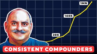 Formula to find Consistent Compounding Stocks  Mohnish Pabrai  Stock Market  Investment [upl. by Batista]