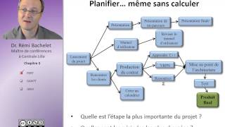 Conception et planification de projet 47 [upl. by Llahsram]