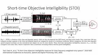 Perceptually Guided Speech Enhancement Using Deep Neural Networks [upl. by Urbas]