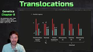 Chromosomal Rearrangements Translocations  Genetics Ep 32 [upl. by Jillana988]