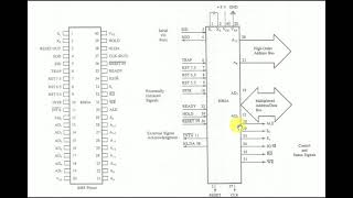 8085 Pinout [upl. by Samale745]