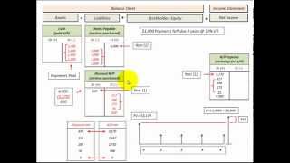 Notes Payable With Regular Payments Accounting Journal Entries On BS amp IS [upl. by Aivitnahs]