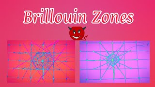 Brillouin Zone Short note [upl. by Hanus825]