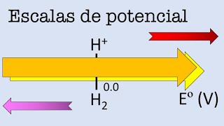 Escala de potencial estándar Parte I [upl. by Asik191]