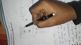 PLC microcontroller and scada chapter 1 importent question and answer [upl. by Karee]