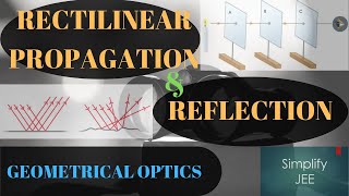 Rectilinear propagation of light and Reflection [upl. by Lough892]
