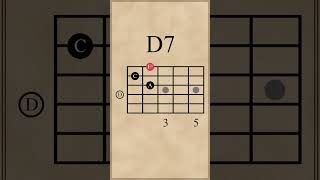 D Dominant 7th Chord  Open Position [upl. by Krug]