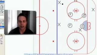 Hockey Penalty Kill Simple Box [upl. by Desai]