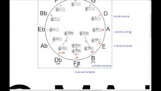 Guitar Theory Lesson 4  The Circle of Fifths  Fretboard Mastery [upl. by Amat]