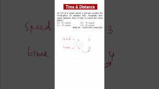 Time amp Distance  Short Trick  GS Pro shorts maths cgl2024 gsprotamil [upl. by Naara246]