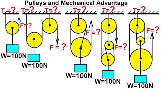 Mechanical Engineering Particle Equilibrium 12 of 19 Pulleys and Mechanical Advantage [upl. by Mya]