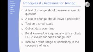 Understanding PDSA Cycles [upl. by Imekawulo45]