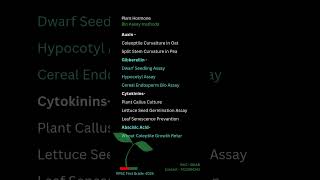 Bio Assay Methods of Plant Hormones 🌱🌰🍃🌺 [upl. by Kciredes]