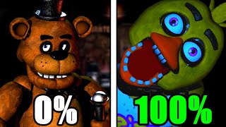 I 100d Five Nights at Freddys Heres What Happened [upl. by Kcirddec]