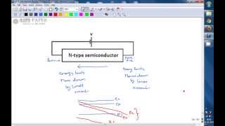 GATE 2014 ECE Energy band diagram of biased N type semiconductor [upl. by Kabab82]