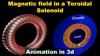 Toroid  Toroidal solenoid  magnetic field inside outside and at he center of the toroid  class 12 [upl. by Enidualc]