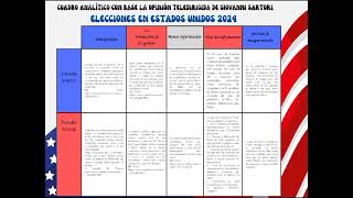 Cuadro analítico de las elecciones de Estados Unidos 2024 [upl. by Towill]