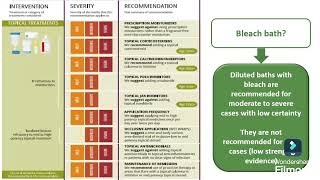 Atopic dermatitis management [upl. by Inalaeham]