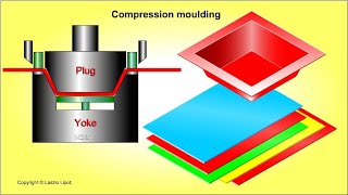 Compression moulding [upl. by Marmaduke954]