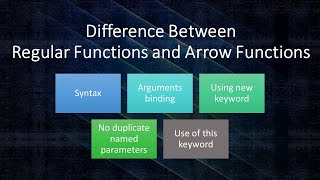 JavaScript Interview Question  Difference Between Regular Functions and Arrow Functions [upl. by Naicad711]