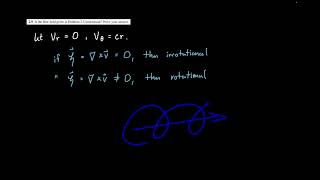 Vorticity and Irrotational and Rotational Flow Example [upl. by Market]