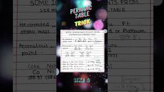 Mendeleevs PERIODIC Table TRICK shorts jee neet [upl. by Kulseth]