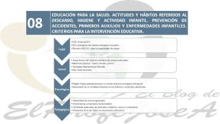 Como Hacer una INTRODUCCION en las OPOSICIONES MAESTROS EDUCACION INFANTIL [upl. by Alleunam]