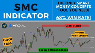 All in One Smart Money Concepts Indicator  68 Win Rate [upl. by Grodin]