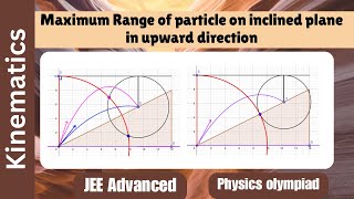 Maximum range of particle on inclined plane in upward direction  Kinematics [upl. by Akinit]