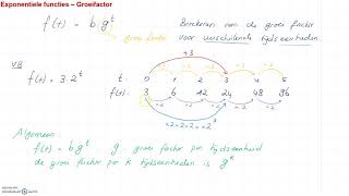 Exponentiële Functies  De groeifactor [upl. by Idnyl913]