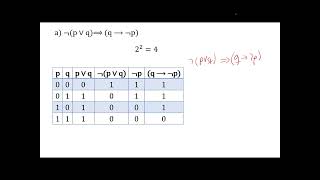 Curso de matemáticas Clase 4 Implicaciones y Equivalencias lógicas [upl. by Furlani]