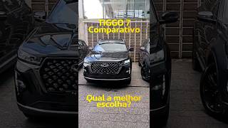 Comparativo TIGGO 7 2025 O que realmente muda entre as versões tiggo7 caoachery creta2024 [upl. by Plath]