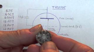 Guitar Amp Vacuum Tubes Part 1 Triodes and Tetrodes [upl. by Adlih]