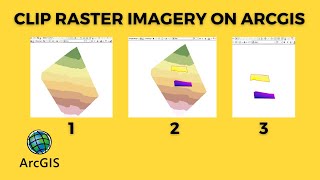 Clip Raster Imagery In ArcGIS [upl. by Anirba]