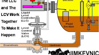 11 Level Control Valve [upl. by Knipe30]