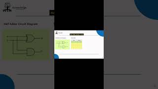 Watch how a simple 2x1 MUX can implement a Half Adder ⚡ [upl. by Suoirred326]