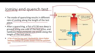 Heat treatment process  Hardenability  Jominy end quench test  Quenching  Vapor Blanket [upl. by Means]