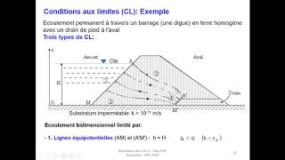 Cours Hydraulique des sols partie 2 [upl. by Melisse]