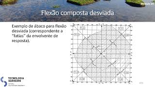 Módulo 23  Pilares flexão desviada e nós de pórticos [upl. by Etnovahs]