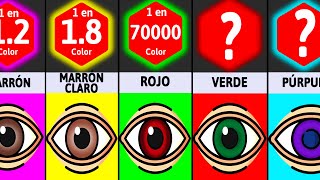 👁️👁️ Los colores de ojos más raros del mundo ¿Se encuentra los tuyos [upl. by Felicia]