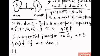 Theory of Computation Partially Computable and Computable Functions Part 01 [upl. by Zorine]